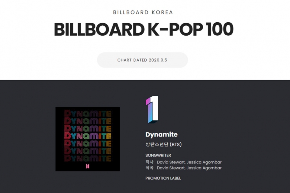 (사진=9월 5일 자 Billboard K-Pop 100 차트 화면/제공=빌보드코리아)